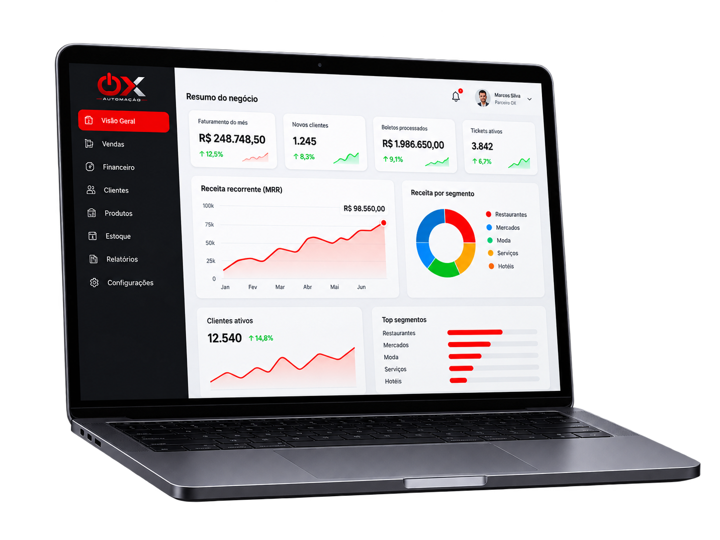 Dashboard do Parceiro no Notebook